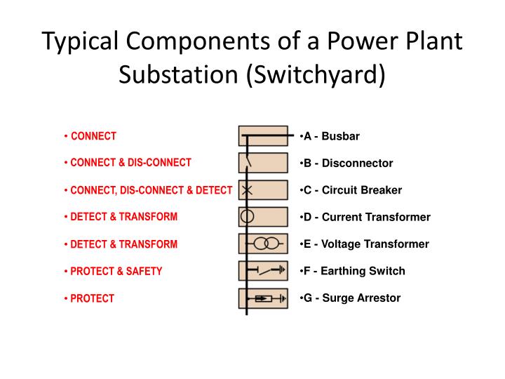 electric substation components
